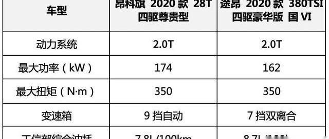 昂科旗,途昂,大众,别克,丰田