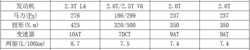 探险者,途昂,开拓者,昂科旗,福特