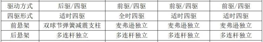 探险者,途昂,开拓者,昂科旗,福特