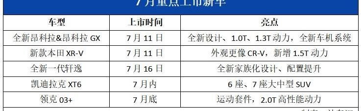 昂科拉,领克,领克03,昂科拉GX,凯迪拉克