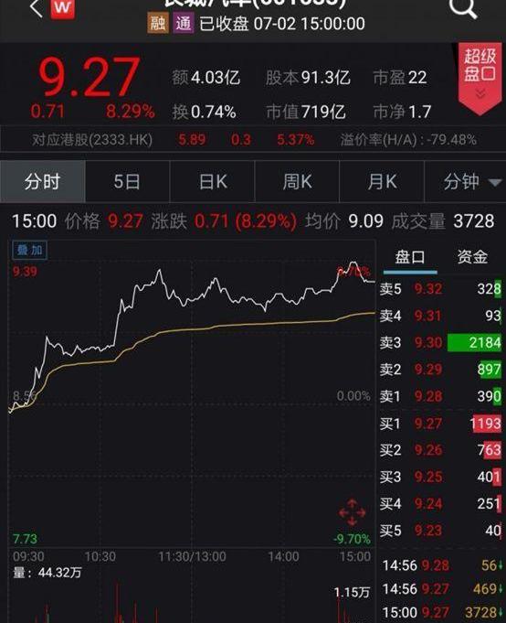 长城,哈弗,发现