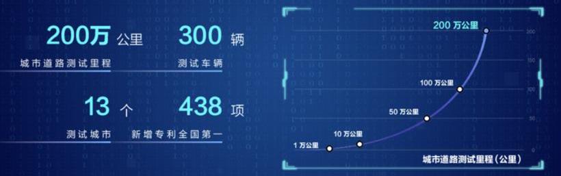 丰田,奥迪,宝马,北京,大众