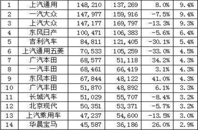 吉利汽车,长城,本田,比亚迪,哈弗