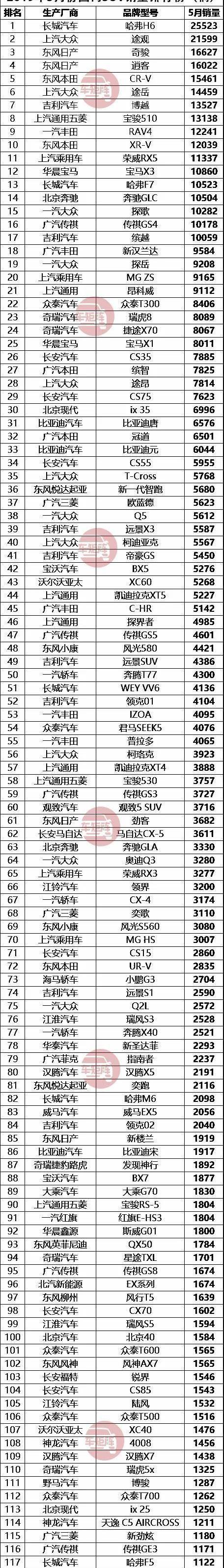 吉利汽车,长城,本田,比亚迪,哈弗