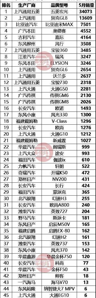 吉利汽车,长城,本田,比亚迪,哈弗