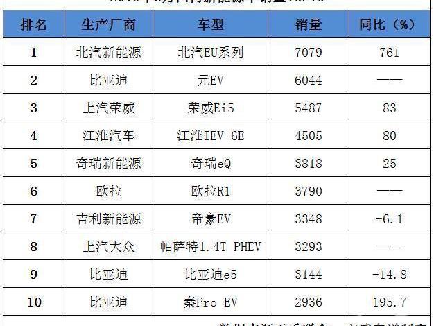 吉利汽车,长城,本田,比亚迪,哈弗
