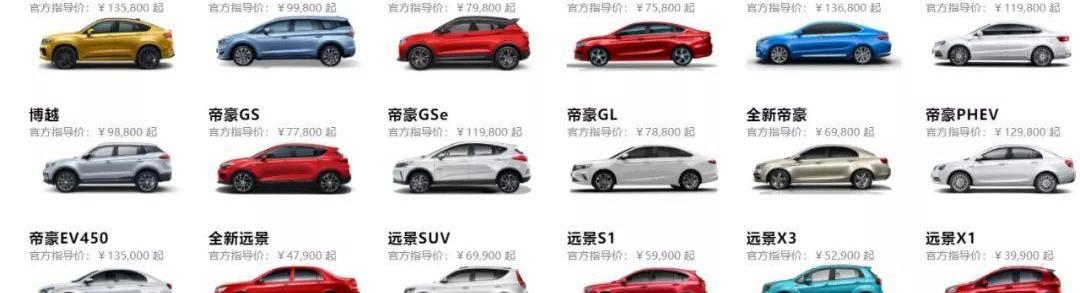 吉利汽车,长城,本田,比亚迪,哈弗