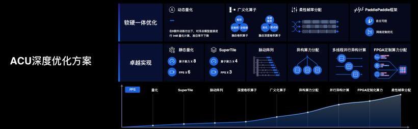 北京,大众,特斯拉,威马汽车,比亚迪