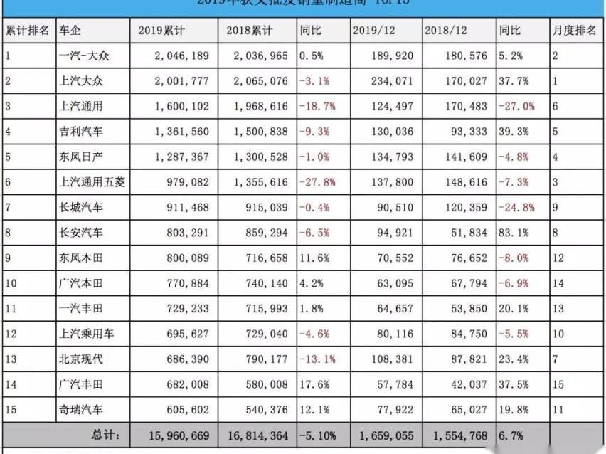 大众,777,蔚来,一汽,奔驰