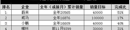 大众,777,蔚来,一汽,奔驰