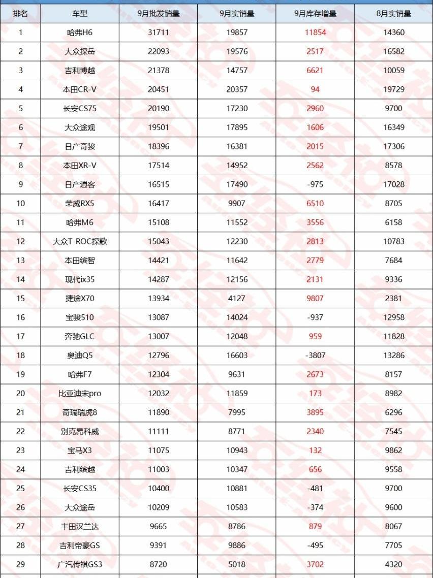 大众,哈弗,博越,哈弗H6,本田