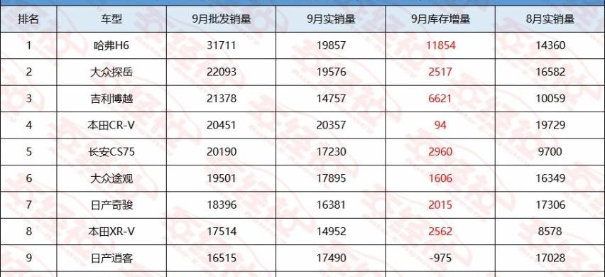 大众,哈弗,博越,哈弗H6,本田