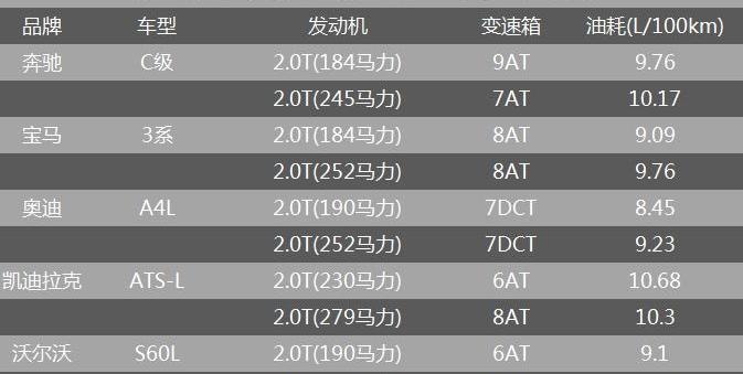 沃尔沃,奥迪,奔驰,宝马,雷克萨斯