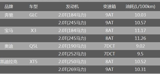 沃尔沃,奥迪,奔驰,宝马,雷克萨斯