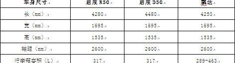 启辰,骐达,东风,日产