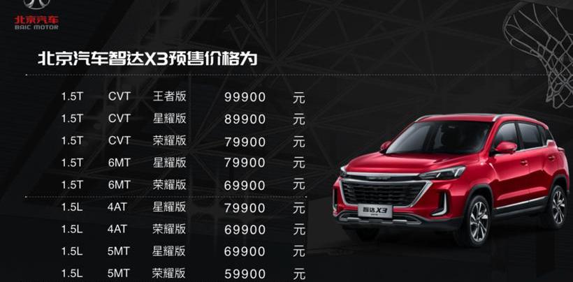 北京,北京汽车