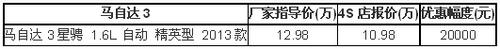 马自达