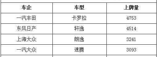 卡罗拉,丰田,一汽,发现,雷凌