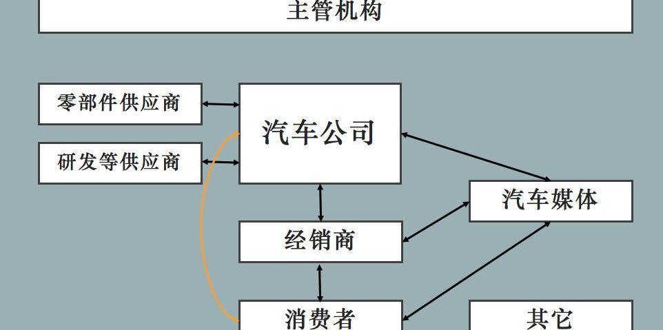 特斯拉,大众,东风,日产,北京