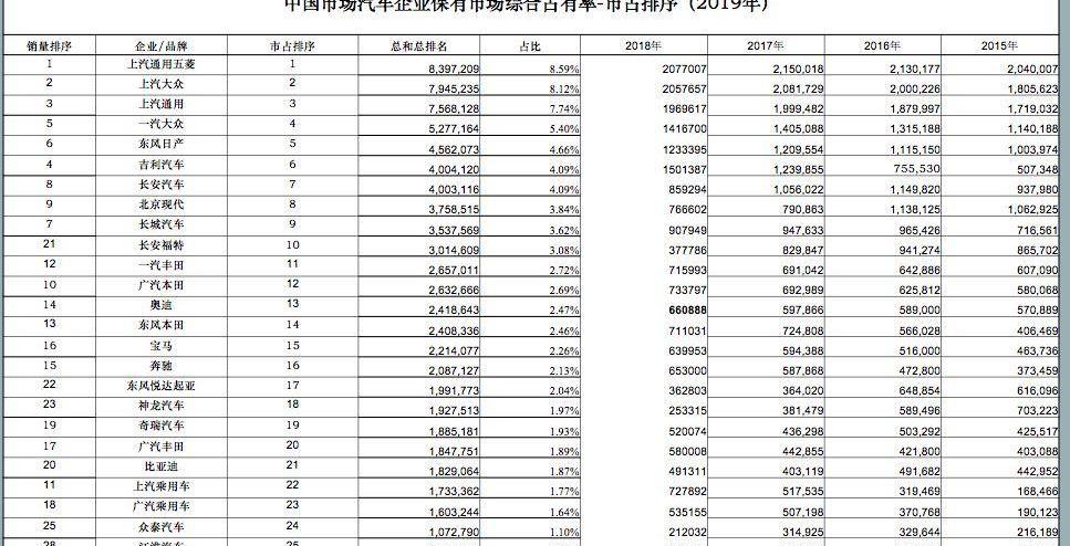 特斯拉,大众,东风,日产,北京