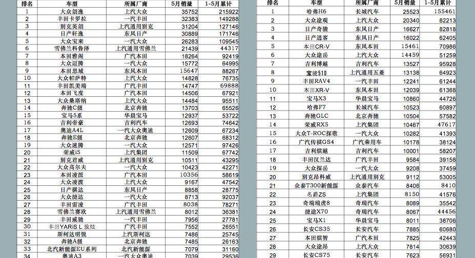 特斯拉,大众,东风,日产,北京