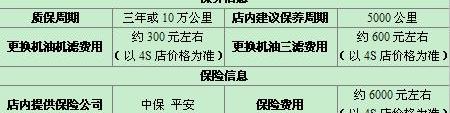 雅阁,广汽传祺,理念,智跑