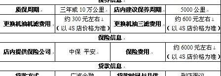 雅阁,理念,智跑