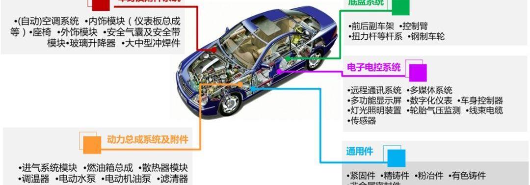 东风,福田,长城,宇通客车