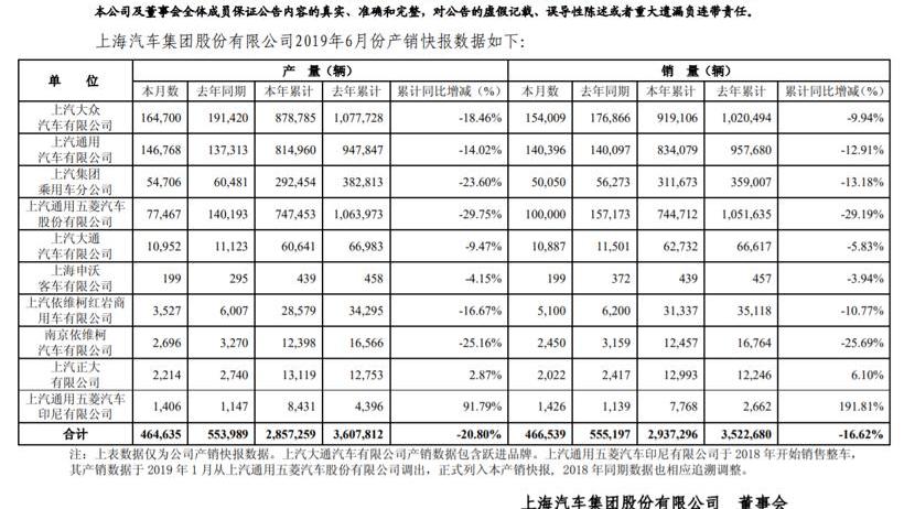宝骏,大众,荣威,名爵,依维柯