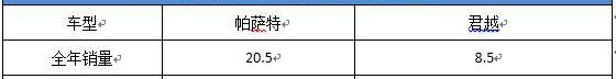 帕萨特,君越,别克,君威,大众