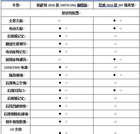 帕萨特,君越,别克,君威,大众