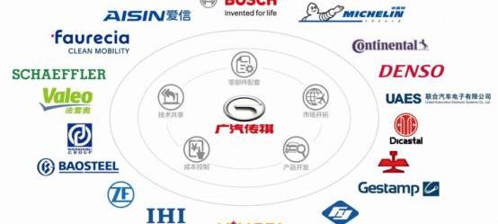 广汽传祺,广汽集团