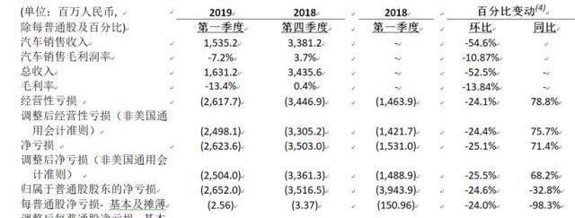 蔚来,蔚来ES8,小鹏,小鹏G3,北京