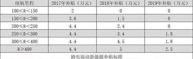 蔚来,蔚来ES8,小鹏,小鹏G3,北京
