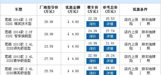 别克,君越