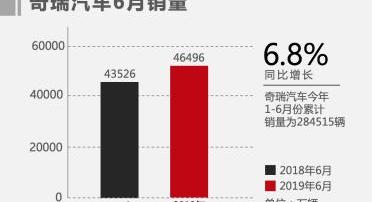 奇瑞,瑞虎8,瑞虎5x,星途,捷途