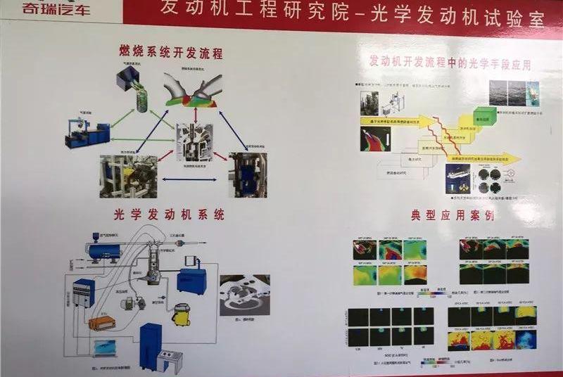 奇瑞,优越,瑞虎3,一汽,大众