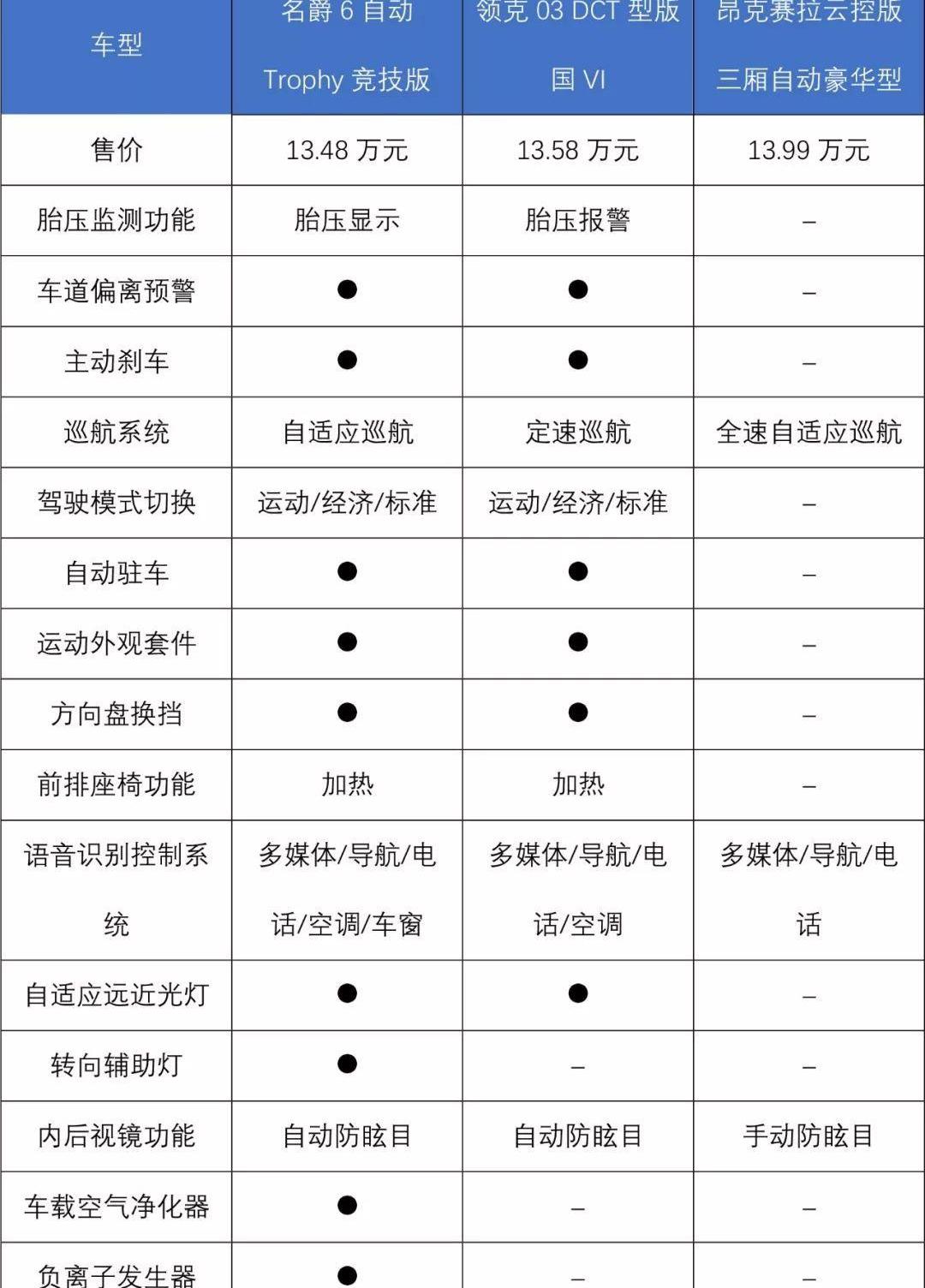 名爵,名爵6,领克,领克03,斑马