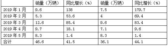 北京,爱驰,速腾,蔚来,小鹏