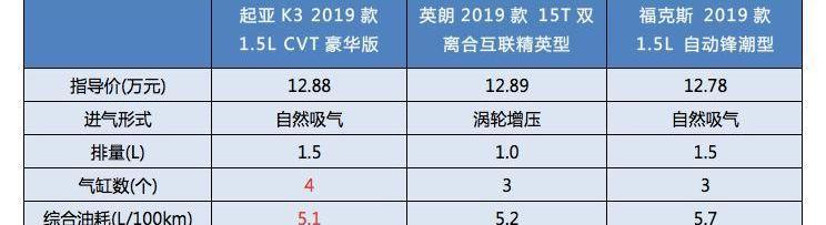 福克斯,英朗,起亚,东风,福特