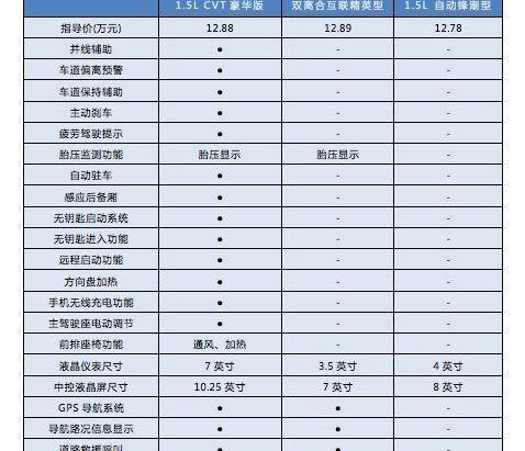 福克斯,英朗,起亚,东风,福特