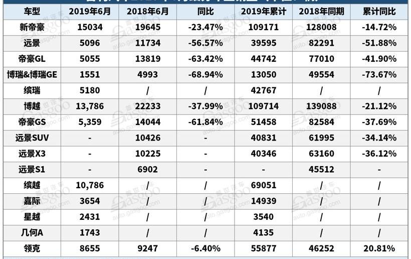 吉利汽车,领克,帝豪,缤瑞,领克01