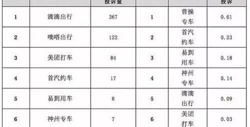 比亚迪,广汽集团,发现,蔚来,一汽