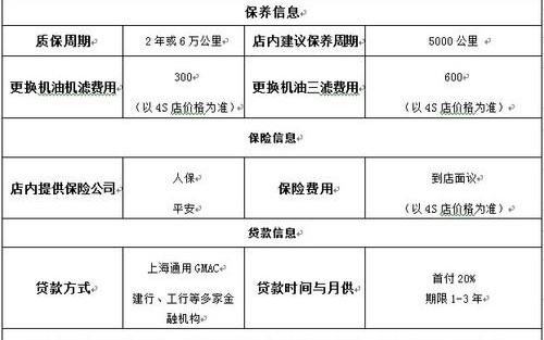 别克,世纪,君越