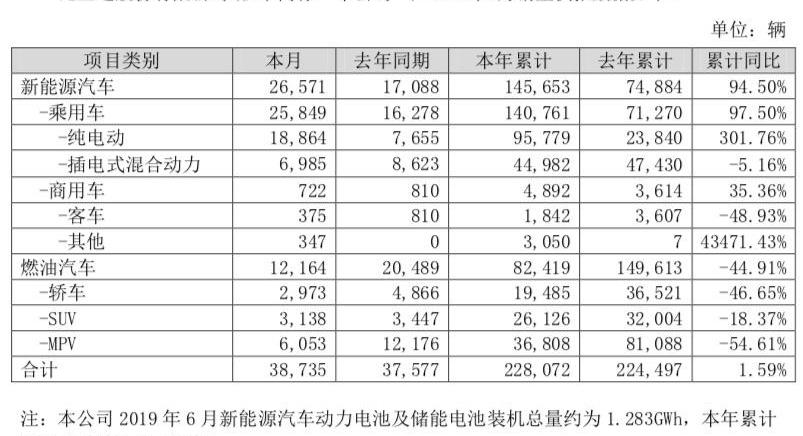 吉利汽车,比亚迪,江淮,奇瑞,缤越