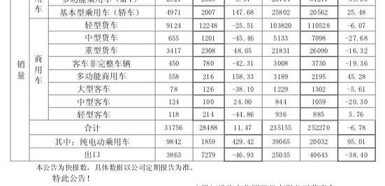 吉利汽车,比亚迪,江淮,奇瑞,缤越