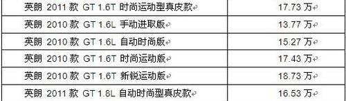 英朗,别克,君越,理念