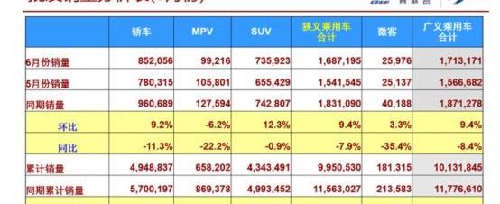 长安,吉利汽车,大众,马自达,福特
