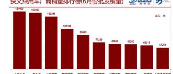 长安,吉利汽车,大众,马自达,福特