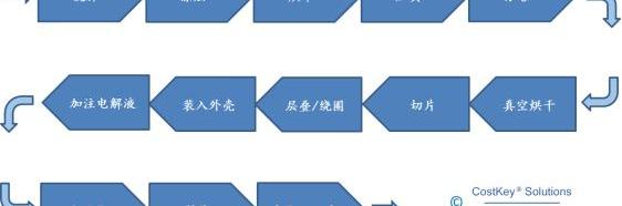 奔驰,长城